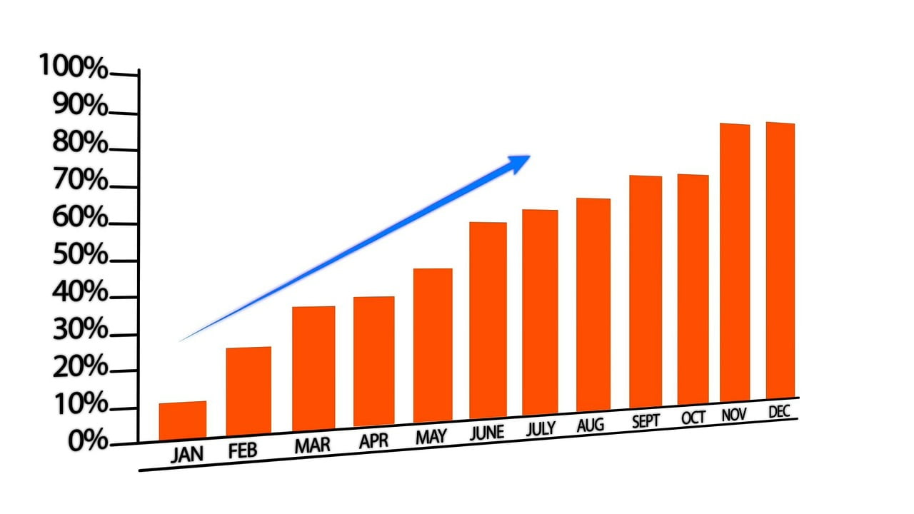 graph, growth, chart-163712.jpg